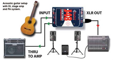 di box for recording electric guitar|guitar amp with di output.